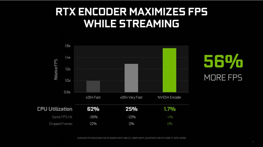 إنفيديا ستريمنج