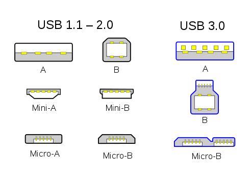 كيف تعرف سرعة منفذ USB بمجرد النظر إلى الشعار الموجود جانبه؟