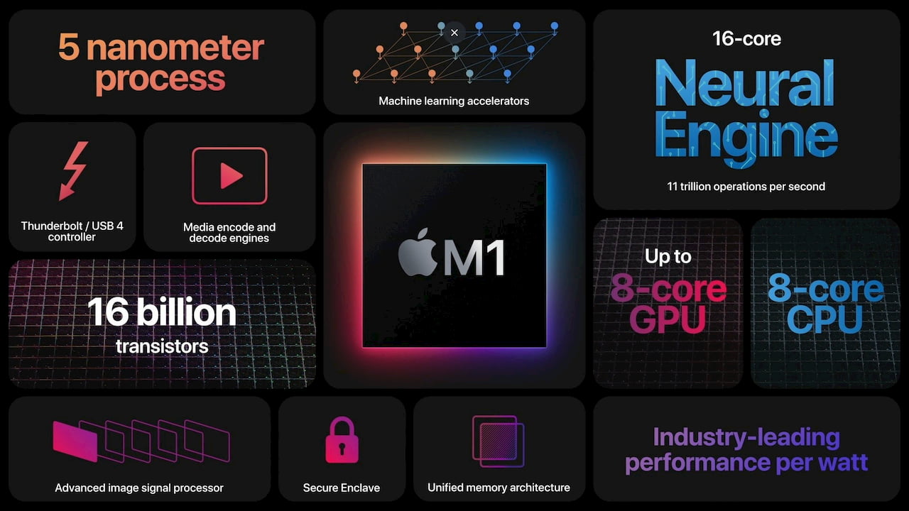 الإعلان عن معالج Apple M1 الجديد كليًا 1