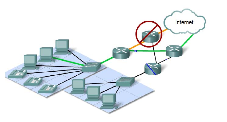 هل يمكن عزل بلد ما عن الإنترنت في حالة حرب أو نتيجة أعمال تخريبية؟