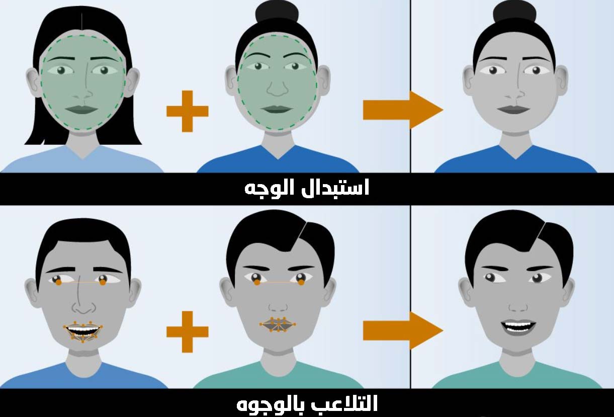 كل فيديو قد يكون كاذباً: تعرف على تقنية "ديب فيك" أو ما يعرف بالزيف العميق