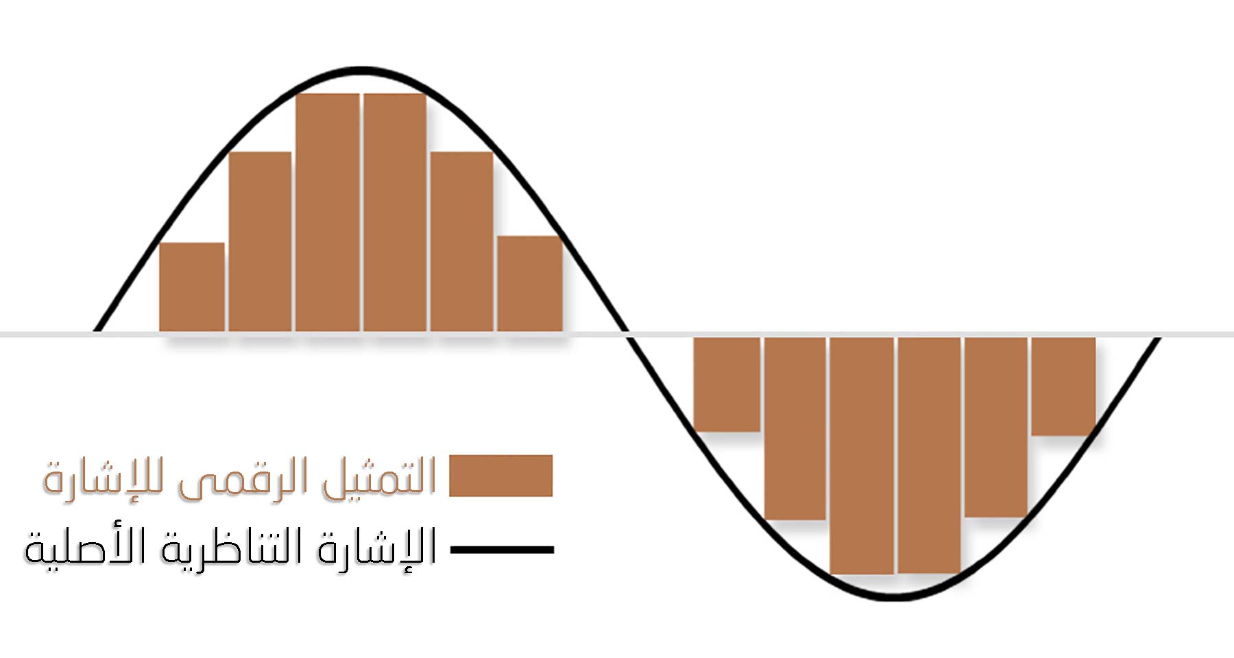 لماذا عادت مبيعات أقراص الفونوجراف للصعود، وهل هي أفضل من الموسيقى الرقمية؟