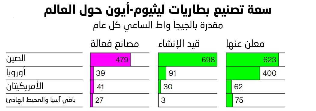 المستقبل الكهربائي لقطاع النقل: أرقام وإحصاءات عن التحول الجاري