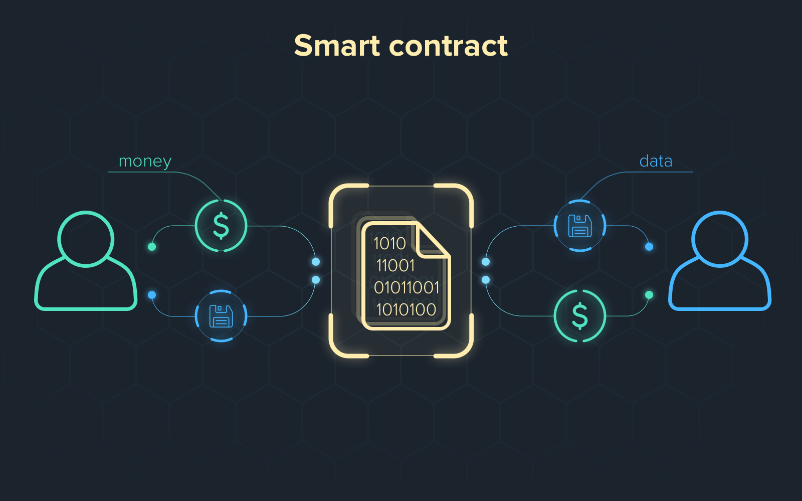 التمويل اللامركزي - DeFi هل هو مستقبل النظام المالي العالمي؟