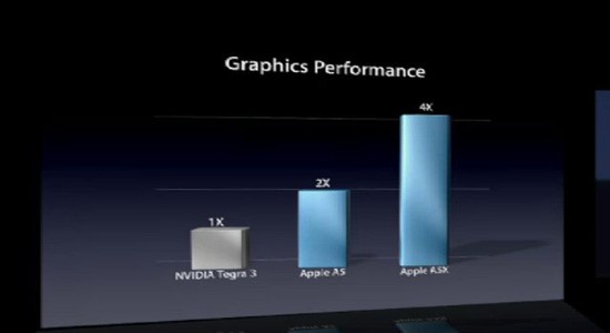 أبل تُغضب انفيديا، و أسوس ترد بطريقتها الخاصة