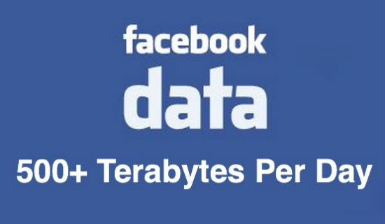 facebook data reception