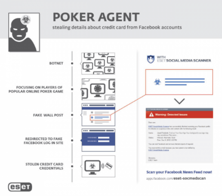 poker agent facebook hacker