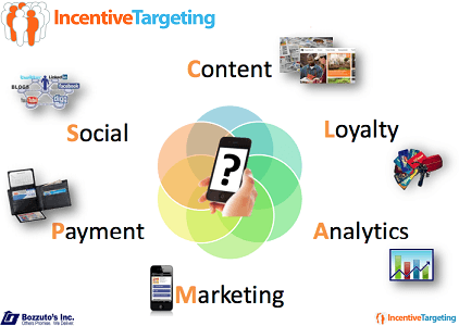 incentive targeting google