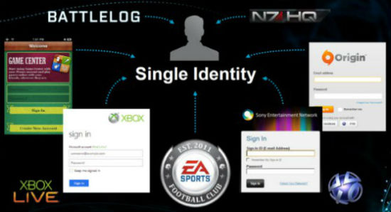 single identity