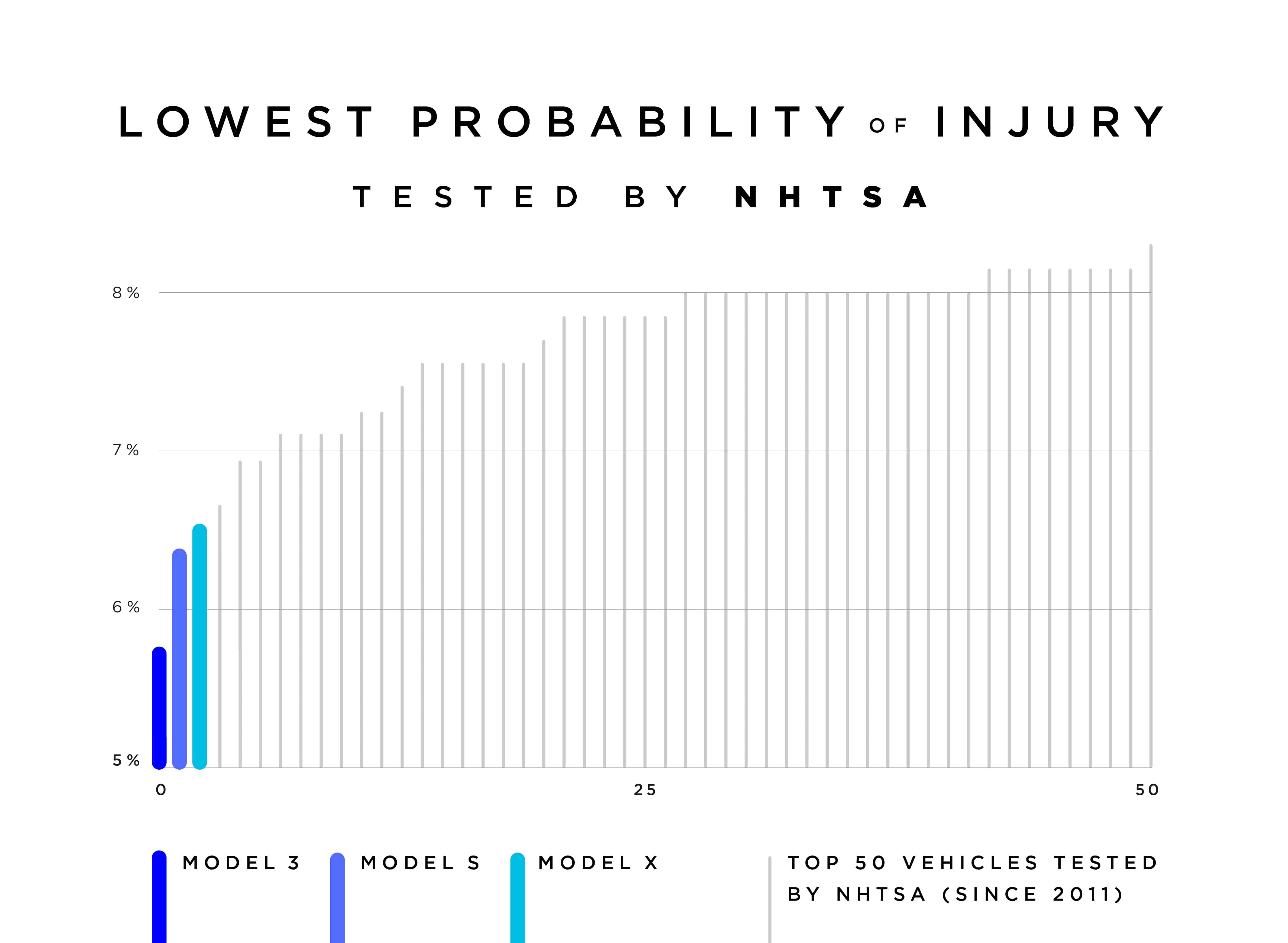 chart tesla model 3