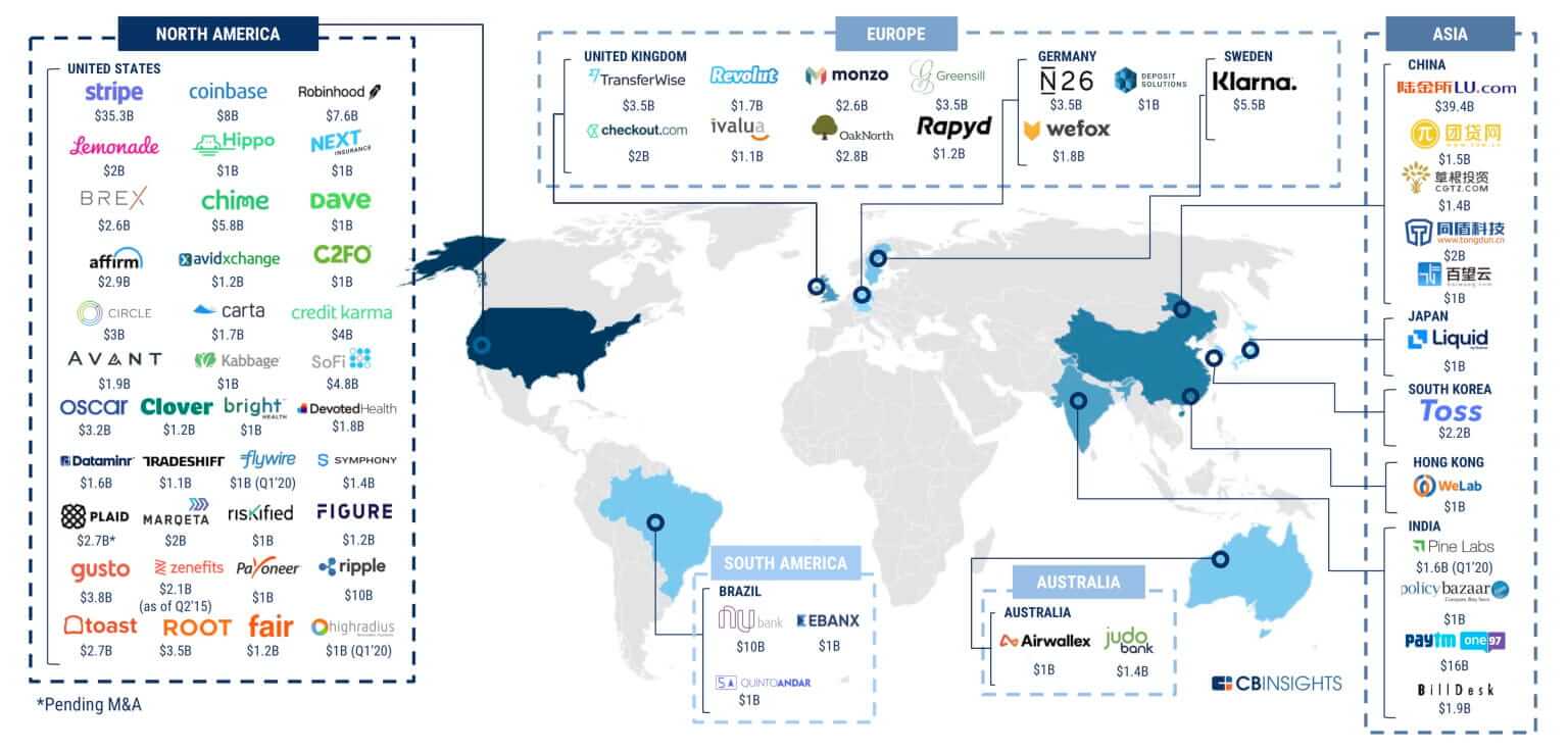 شركات التكنولوجيا المالية Fintech جمعت 34 مليار دولار تقريبًا في 2019 1