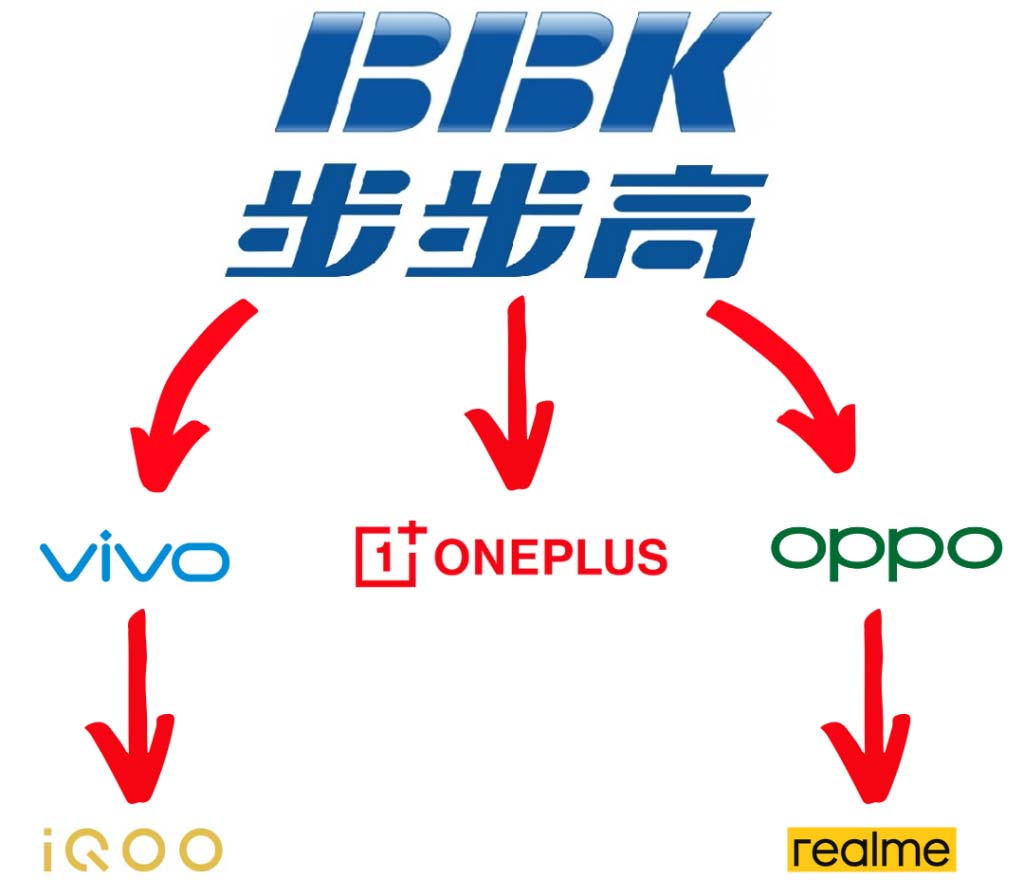 تعرف على BBK: الشركة التي تصنع ربع هواتف العالم ولا يعرفها الأغلبية