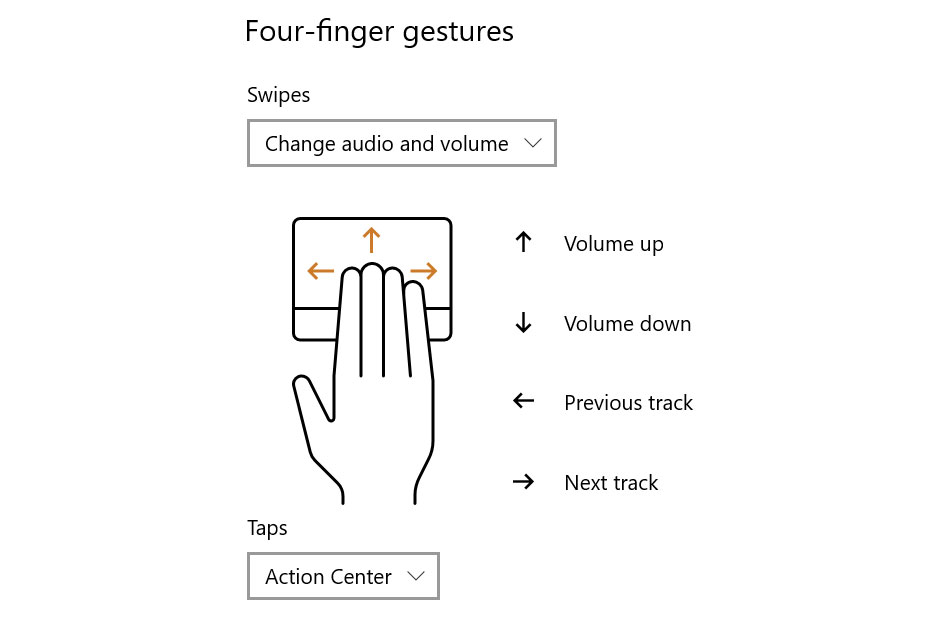 ًكيف تستخدم لوحة اللمس في لابتوبك كالمحترفين مع اختصارات مفيدة جداً