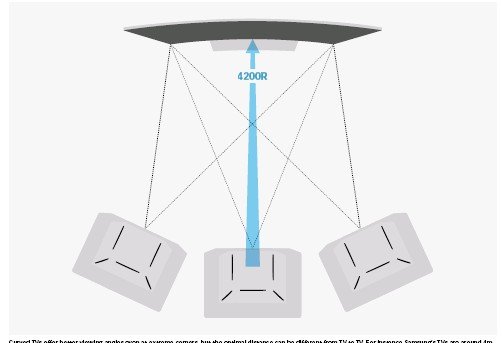 بعدما كانت تقنية واعدة، ماذا حل بالتلفزيونات المنحنية ولماذا انقرضت من المتاجر اليوم؟