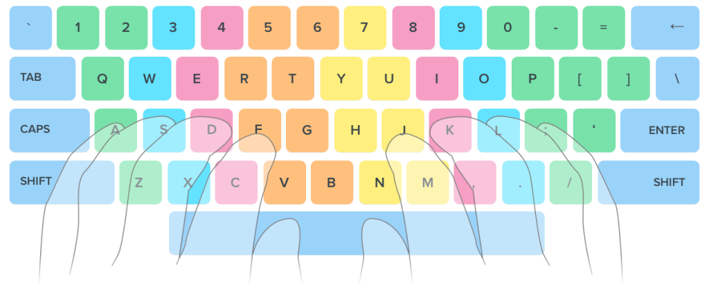 كم من الوقت أحتاج لتعلم الطباعة السريعة؟