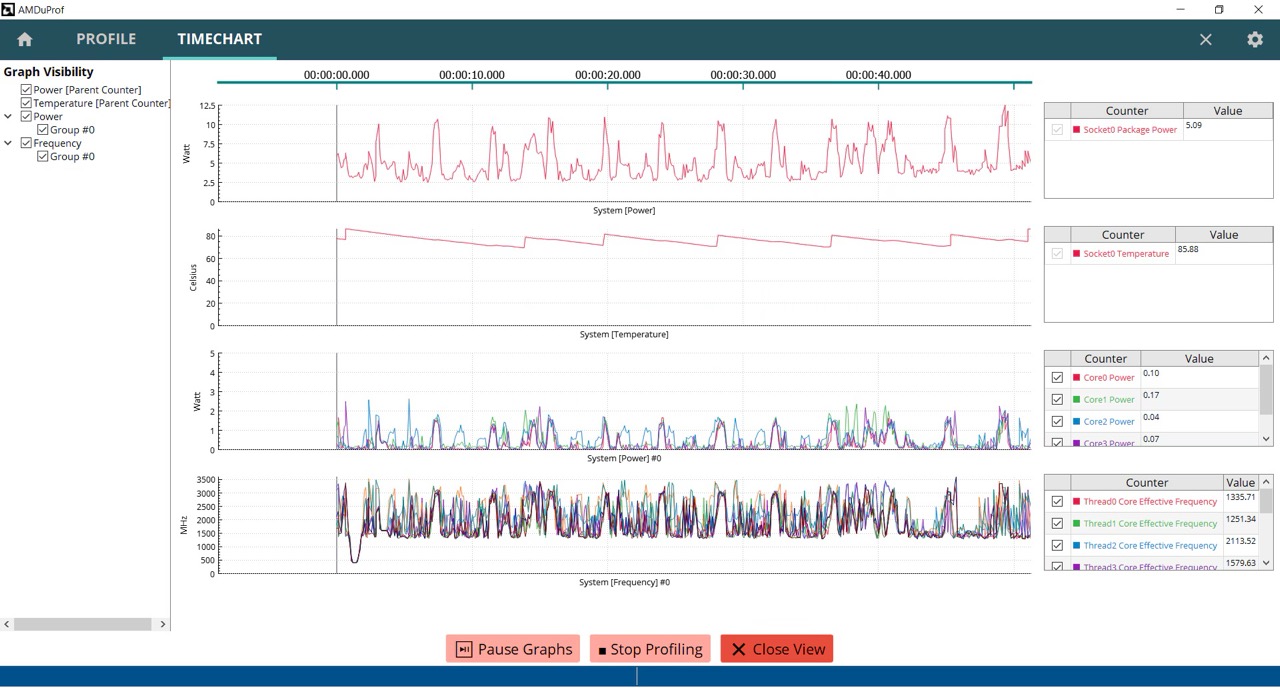 أداة AMD μProf المخصصة لاختبار الأنظمة