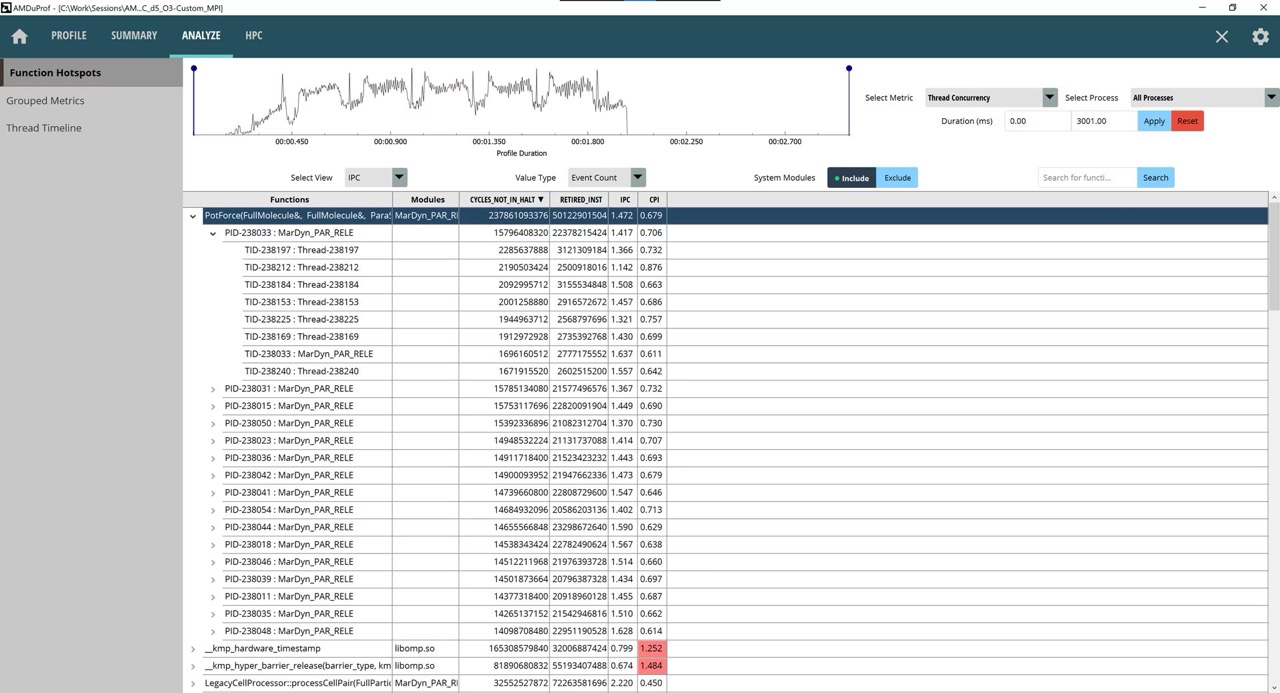 AMD μProf system testing tool 2