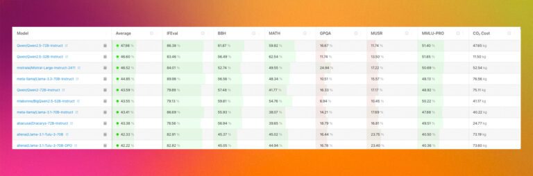 أفضل نماذج الذكاء الاصطناعي مفتوح المصدر أداءً وفق منصة Hugging Face، ويلاحظ الحضور القوي لنماذج Qwen من شركة Alibaba الصينية