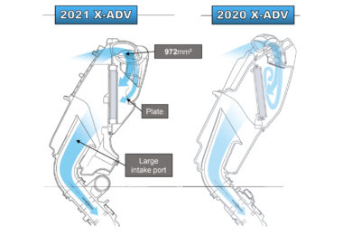 Honda X ADV 2021 airbox