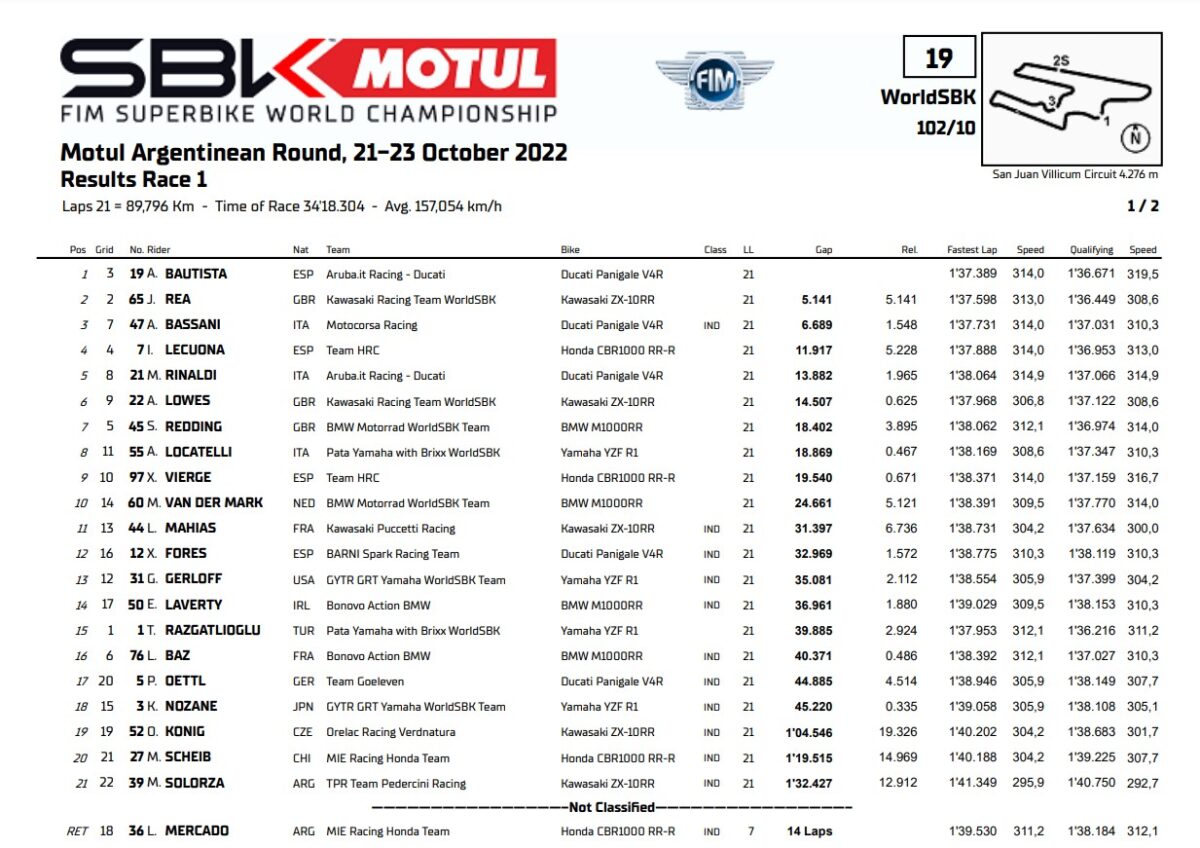 Clasificacion primera manga SBK Argentina