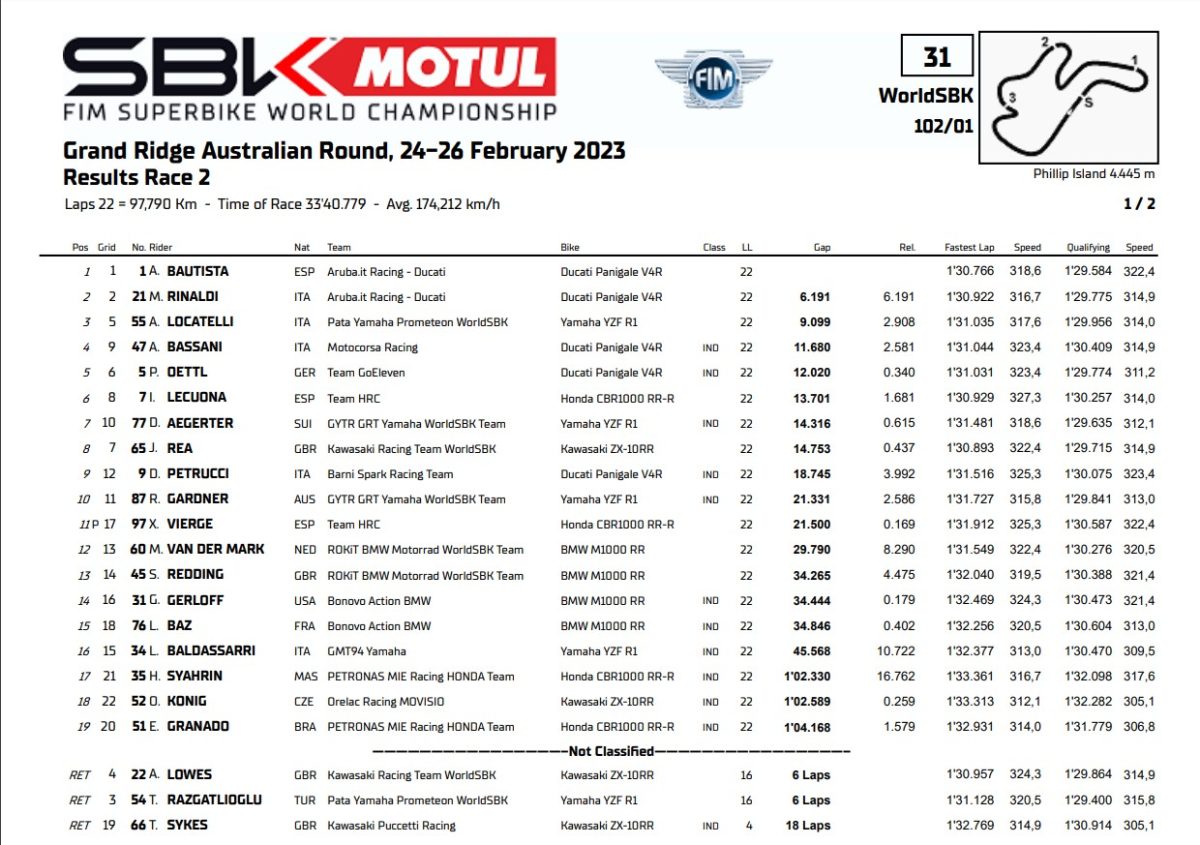 wsbk phillip island clasificacion carrera 2
