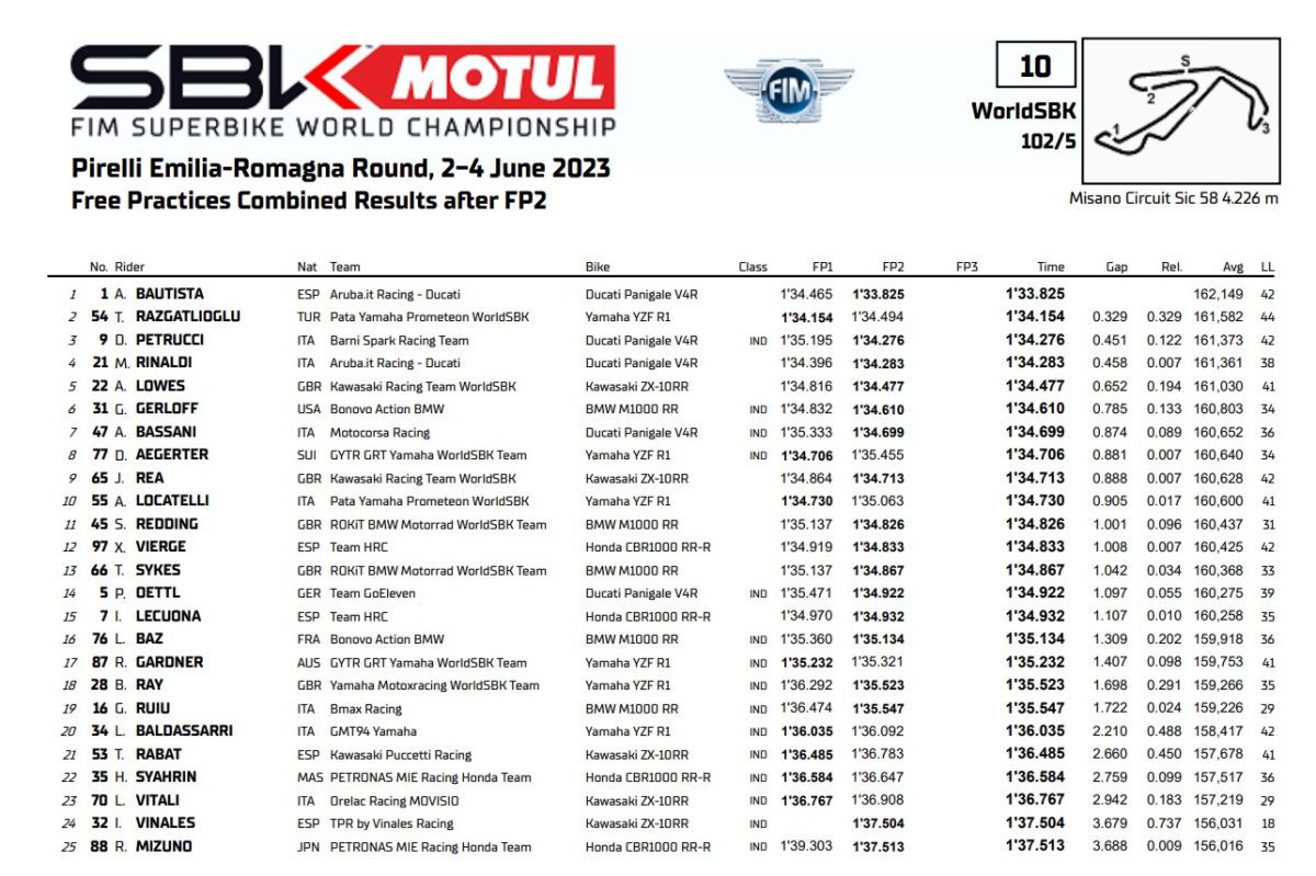 wsbk misano combinada viernes