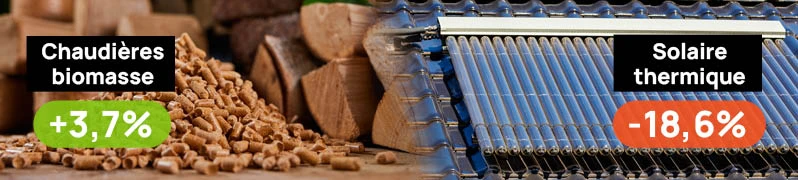 Chiffres chaudières biomasse et solaire thermique