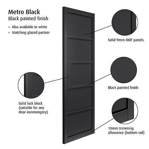 Metro Black Double Pocket Doors