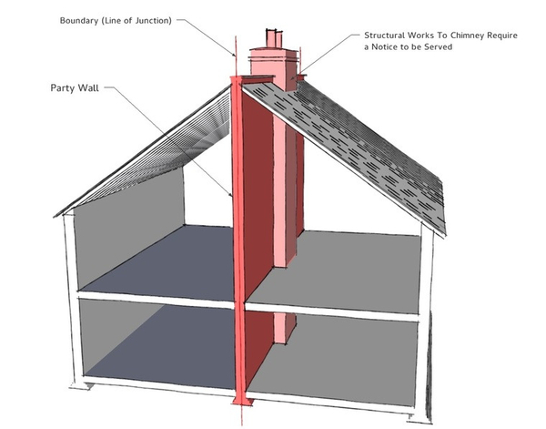 Under the Party Wall et cetera act will I incur costs if I refer to the third surveyor as an adjoining owner ?
