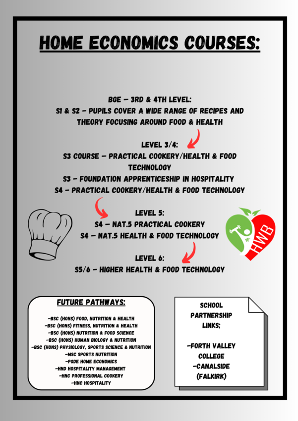 Health and Well-being