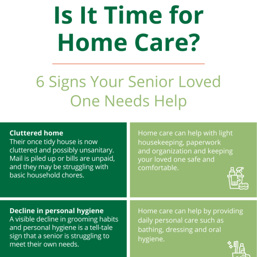 Signs It Might Be Time to Get Home Care for a Loved One