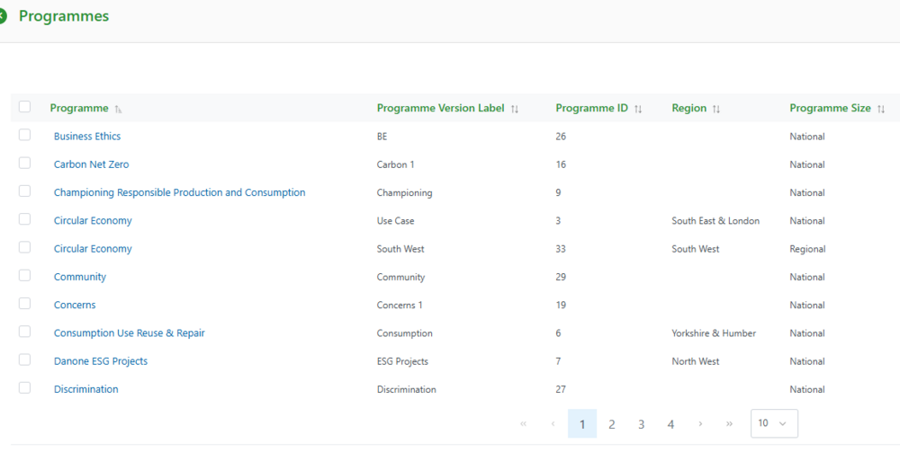 Frameworks & Programmes