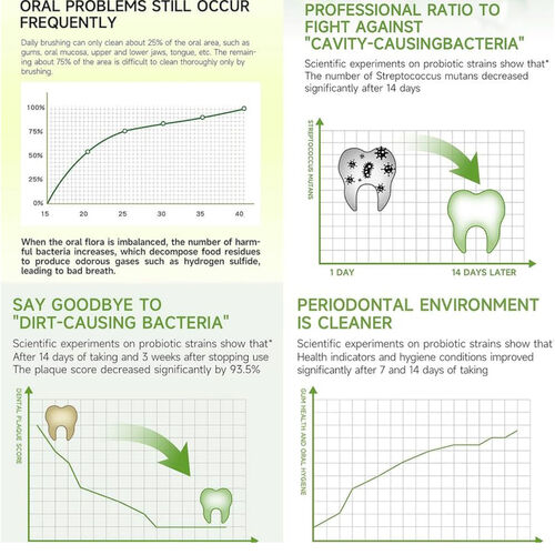 EneriWell Oral Health Probiotics 30 Packets