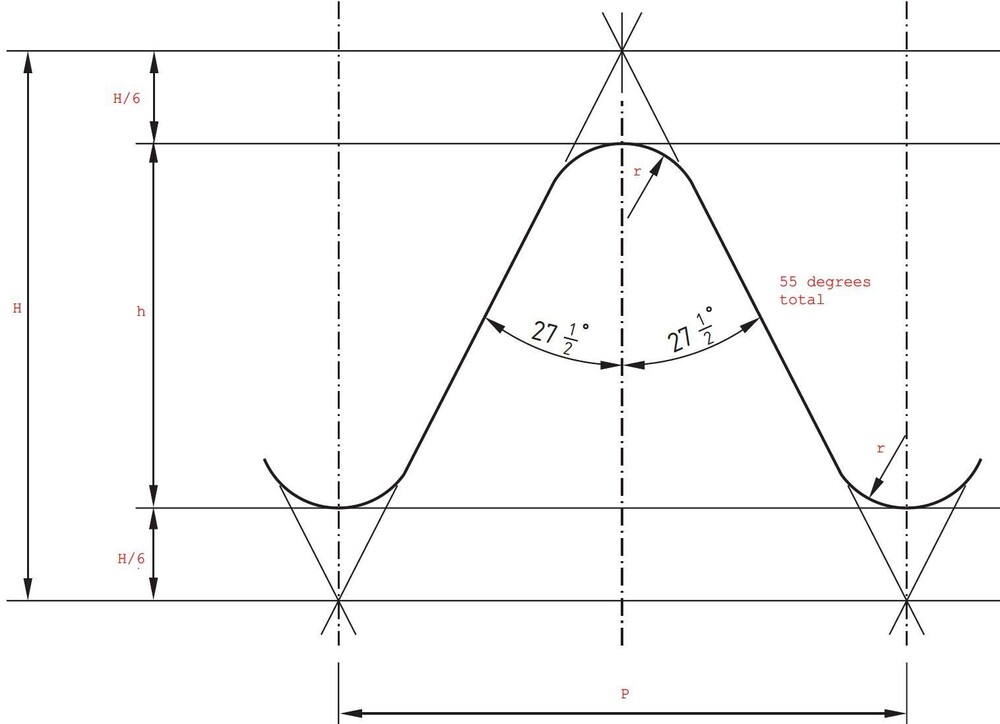 Whitform 55 degree Thread Image
