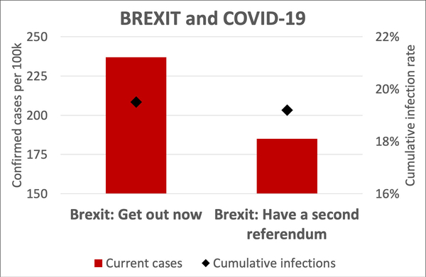 Do our interests and beliefs impact our COVID risk?