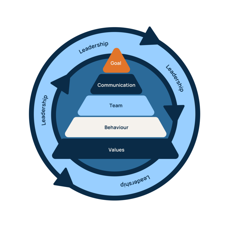 Strength Model