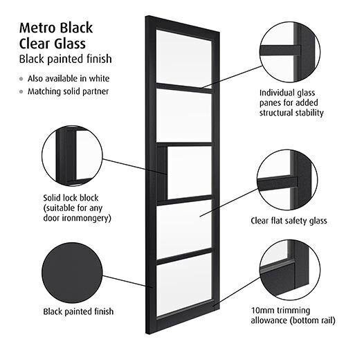 Metro Black Double Pocket Doors