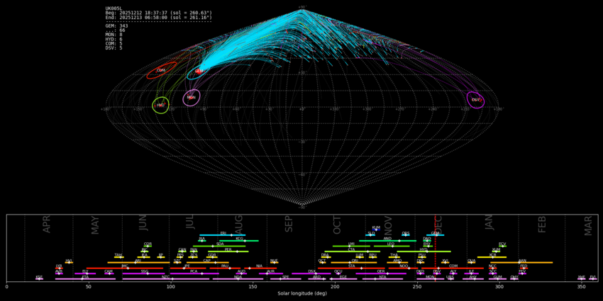 Star Party - Friday 12th December