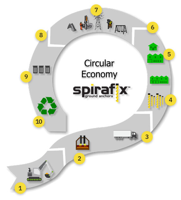 Sustainability