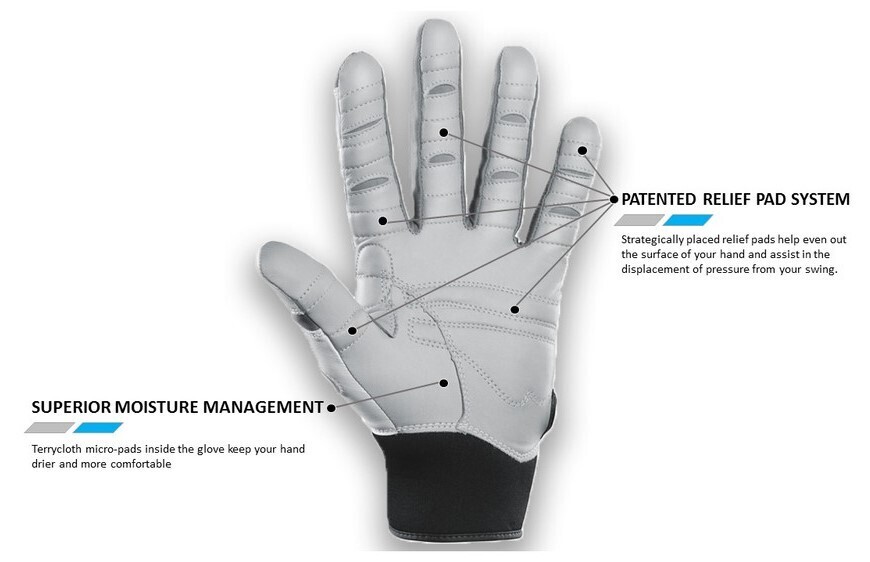 MEN'S BIONIC "RELIEFGRIP" GOLF GLOVES (Right Hand) Golf Gloves Direct