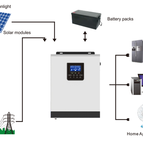 2.4Kw 24V Hybrid Inverter Charger. 50A PWM Controller