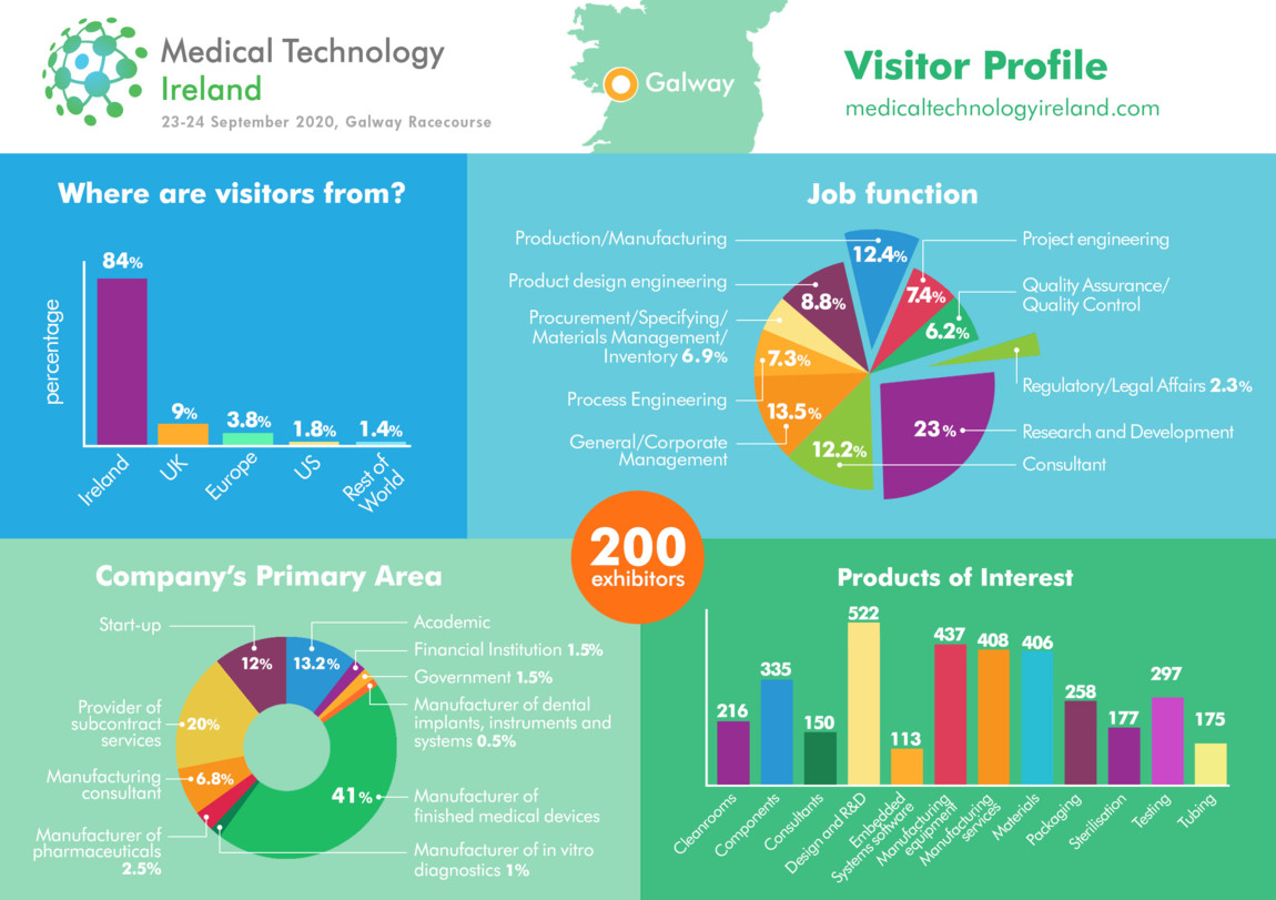 Visitor Profile