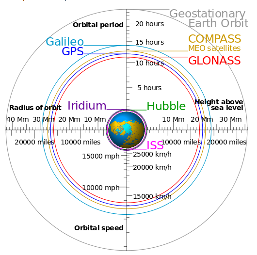 GPS vs GNSS