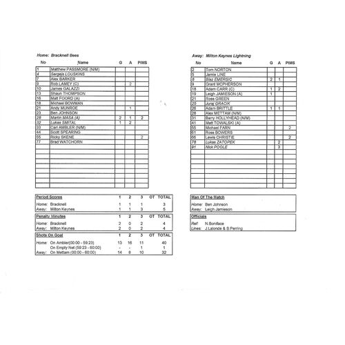 2011/12 Bracknell Bees v Milton Keynes Lightning (08/01/2012) EPIHL Ice Hockey League Game Summary Sheet