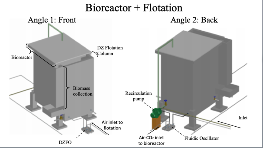 Productiva Bioreactors : For higher value products