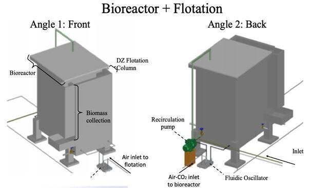 Desai-Zimmerman Advanced Bioreactors (DZ-ABRs)