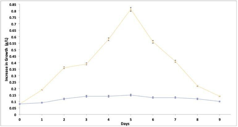 Desai-Zimmerman Advanced Bioreactors (DZ-ABRs)