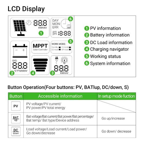 60A 12/24V MPPT Controller with Touch Screen Display