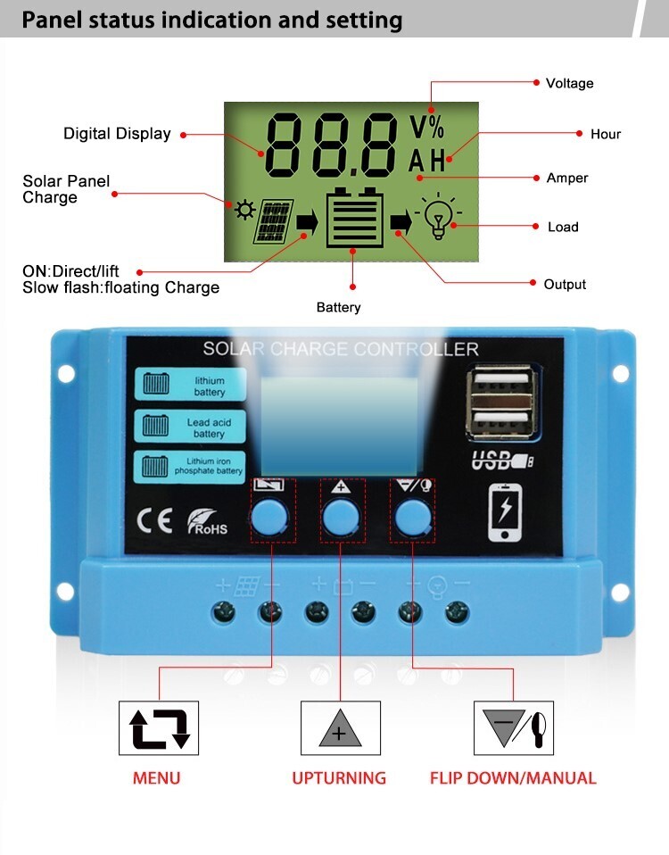 20A 12/24V Controller with LCD Screen. Charges Lithium Batteries