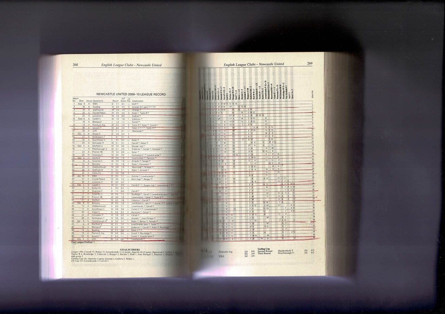 Sky Sports Rothmans Football Yearbook 2010/11 Softback Bob's Football